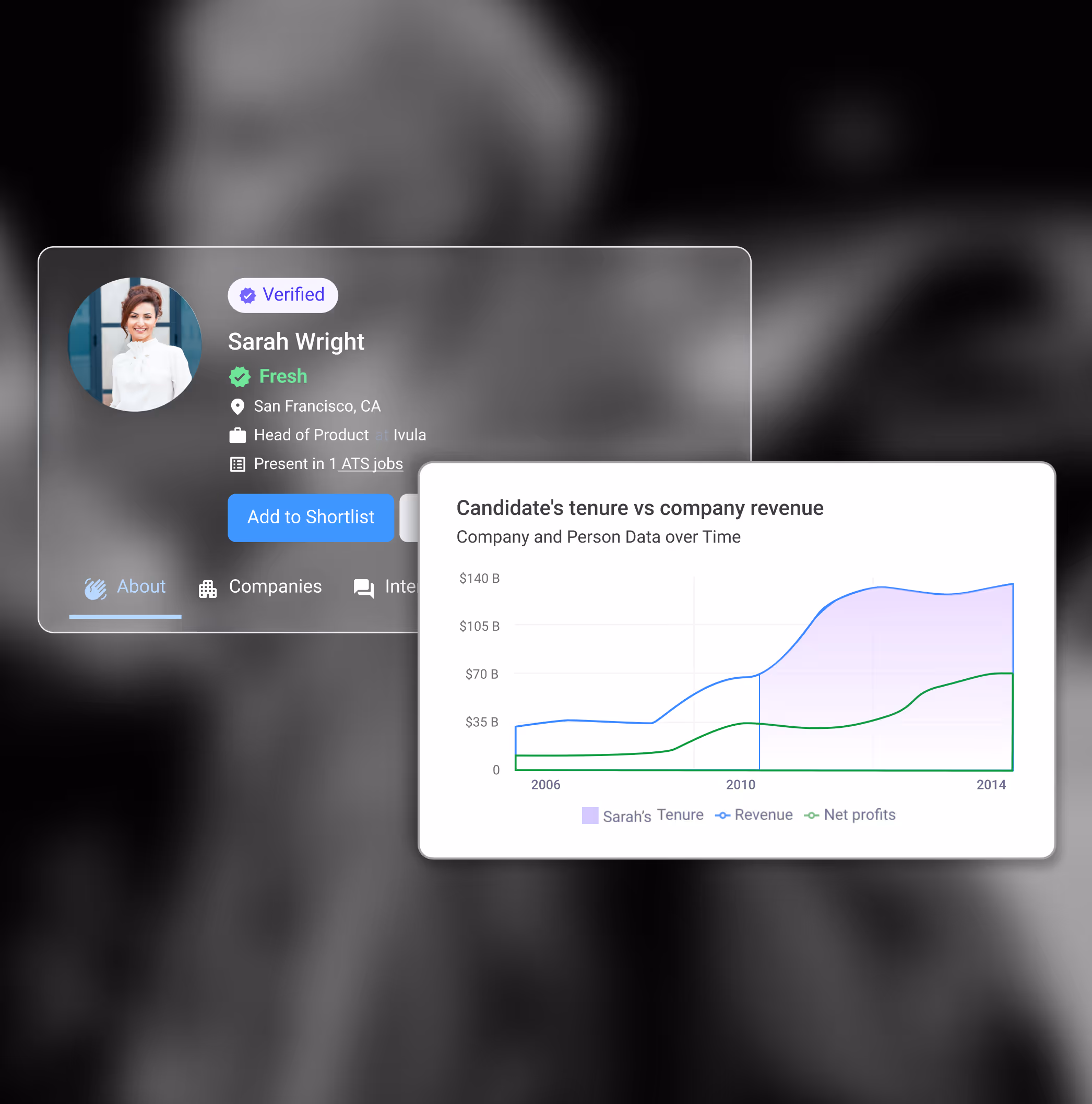 Profile card displaying Sarah Wright from San Francisco, verified as fresh, Head of Product, with an option to add to shortlist, alongside a graph showing her tenure versus company revenue and net profits from 2006 to 2014.